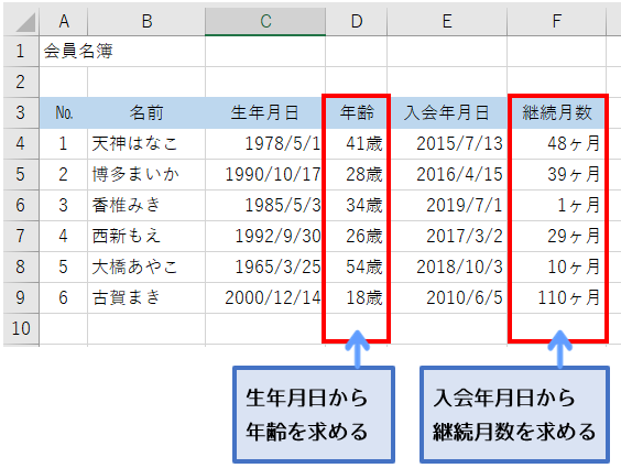 年齢 生年 月 日