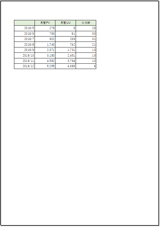 Excel 用紙の中央に印刷する設定 拡大縮小印刷も活用 働くオンナのパソコン教科書