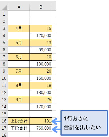 Excel】1行おきに合計したい～SUMPRODUCT関数を使用