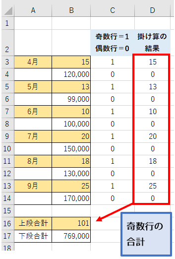 Excel】1行おきに合計したい～SUMPRODUCT関数を使用